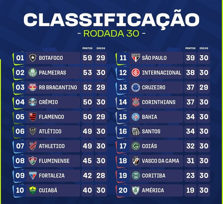 ✓ BRASILEIRÃO 2023 – TODOS OS JOGOS DO 2º TURNO 