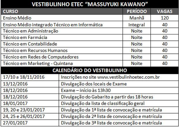 Inscrições para vestibulinho da Etec terminam na próxima sexta-feira