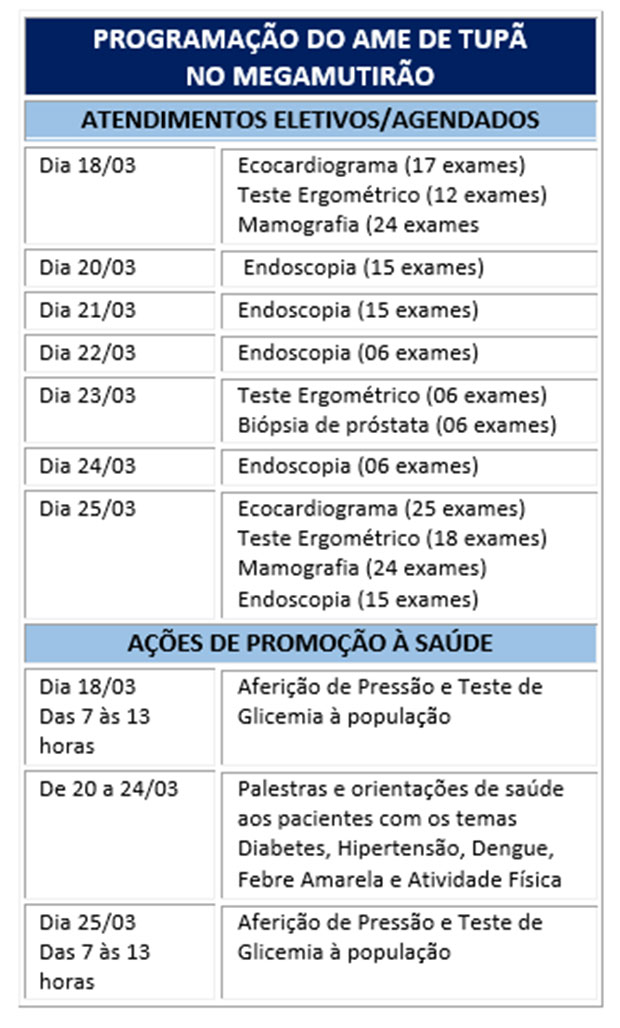 AME de Tupã participará do mega mutirão estadual de saúde