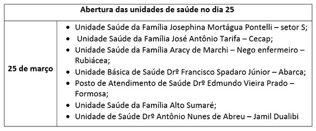 Ações do último sábado atendem mais de 240 mulheres