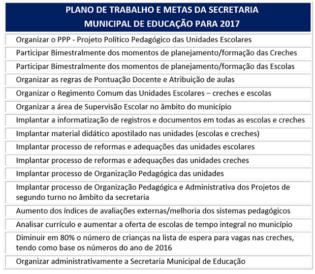 Secretaria de Educação define 16 prioridades para este ano