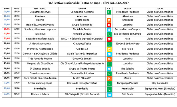 Definida a programação do 16º Festival de Teatro de Tupã