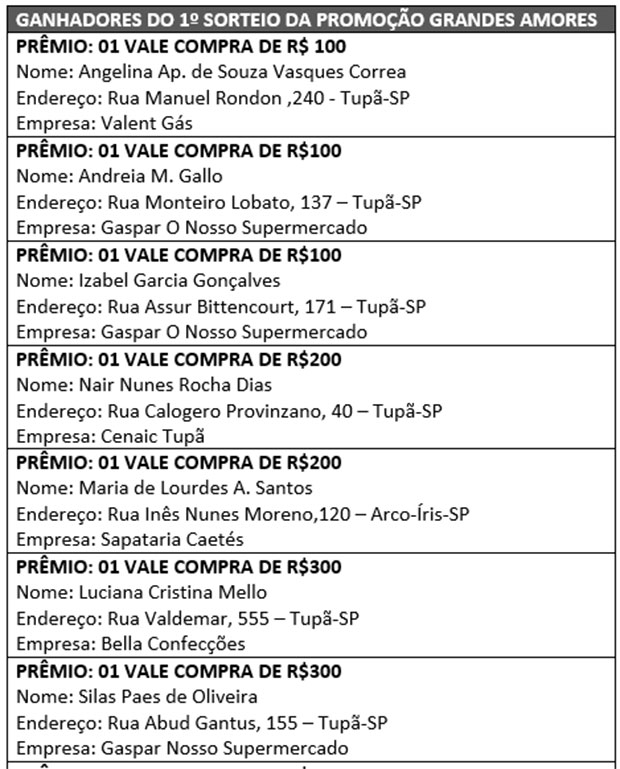 Promoção Grande Amores divulga vencedores do primeiro sorteio