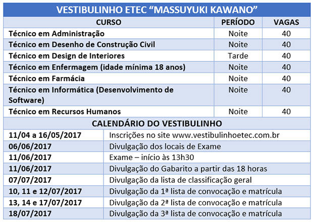 Inscrições para o Vestibulinho são prorrogadas até hoje à tarde