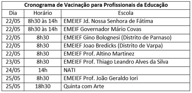 70% dos tupãenses do grupo prioritário já foram vacinados contra a gripe