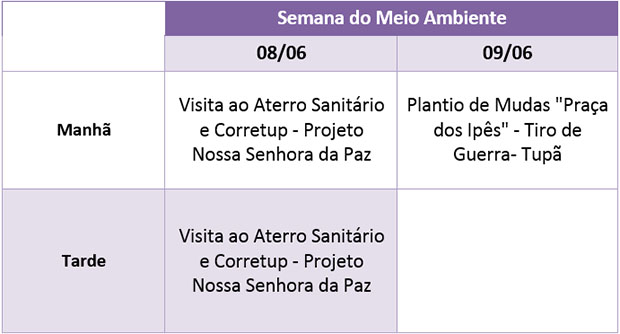 Semana do Meio Ambiente promove visita técnica em aterros de Tupã