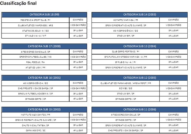 1ª Copa Sul-Americana superou todas as expectativas