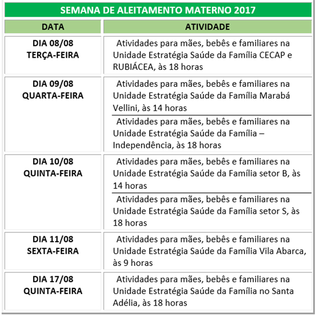 Semana de Aleitamento Materno continua na próxima terça-feira