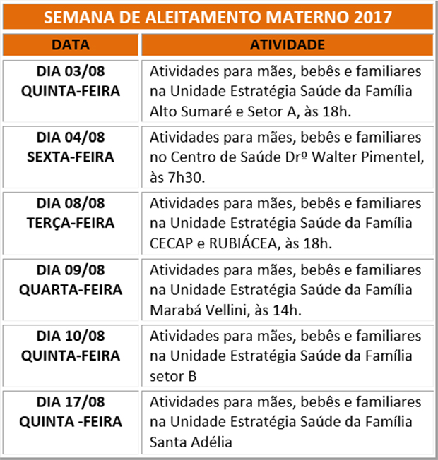 Hoje terá atividades com gestantes e mães na USF do Alto Sumaré