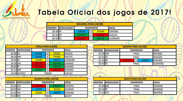 Jogos Acadêmicos de Tupã começam na próxima segunda