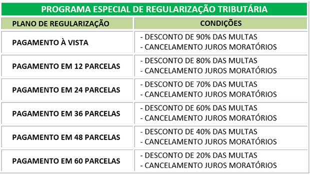 Prefeitura inicia programa para renegociar débitos na segunda-feira