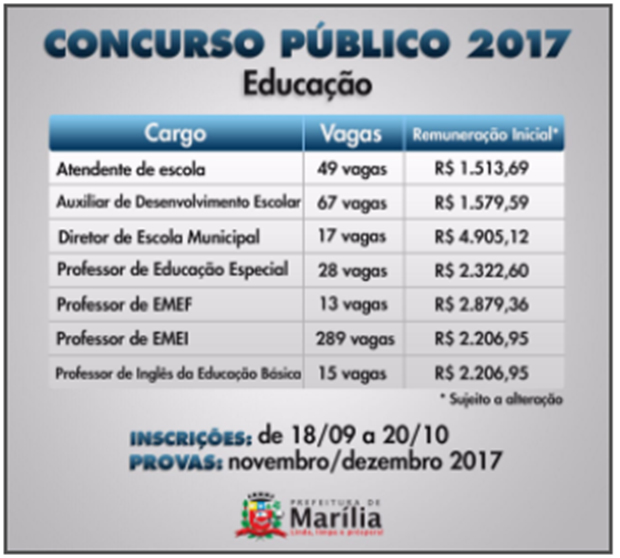 Prefeitura de Marília anuncia concurso para mais de 600 vagas