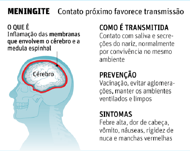 Adamantina tem caso suspeito de meningite e autoridades adotam protocolo rigoroso