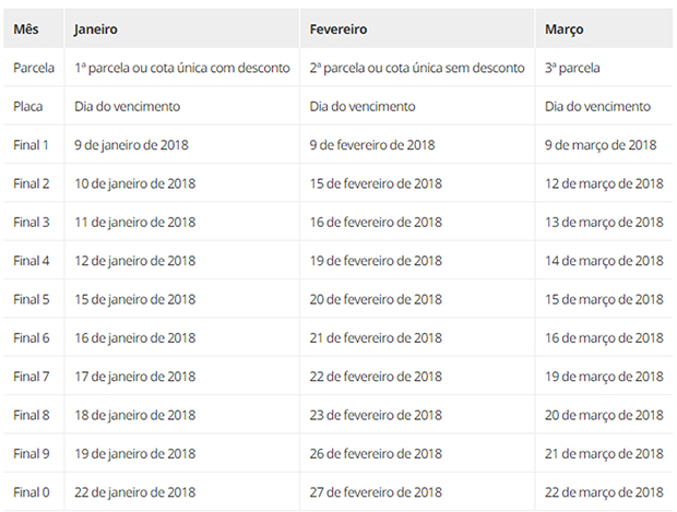 Veja calendário para o pagamento do IPVA dos veículos de SP em 2018