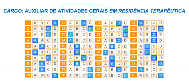 Divulgado gabarito do concurso público para as Residências Terapêuticas