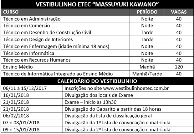 Inscrições para o vestibulinho são prorrogadas até sexta-feira