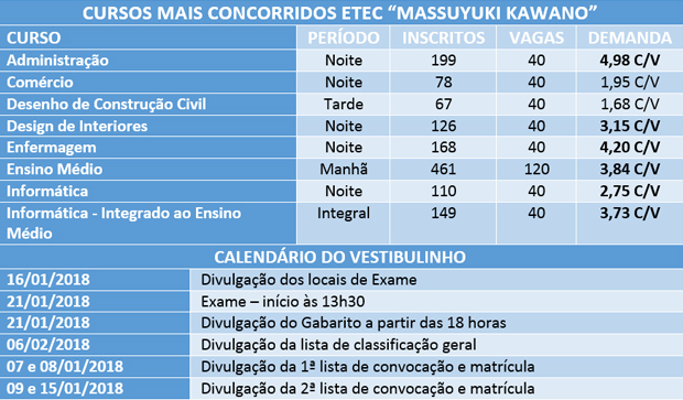 Vestibulinho da ETEC 