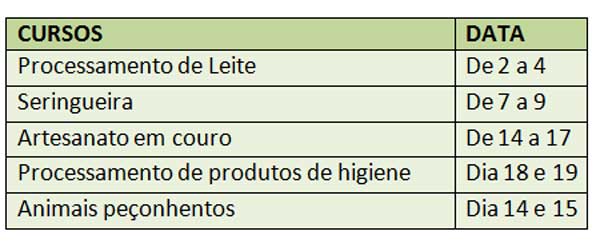 SENAR abre inscrições para cinco cursos em maio