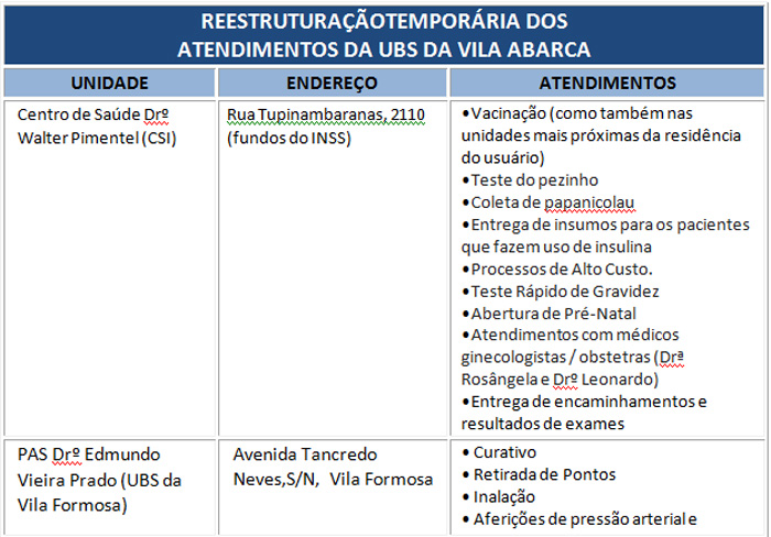 Atendimento na Unidade de Saúde da Vila Abarca é suspenso