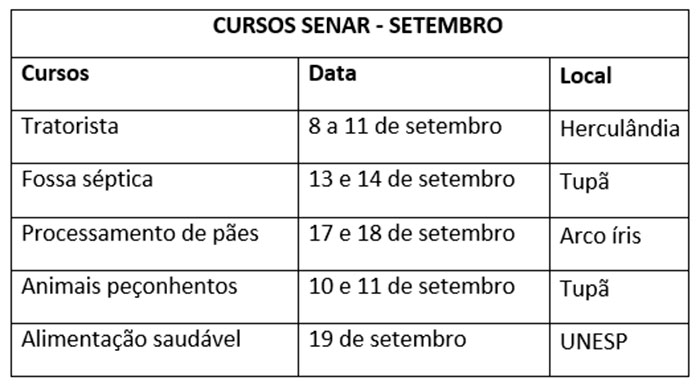 Senar divulga relação de cursos para o mês de setembro