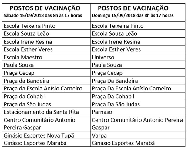 Campanha de Vacinação Antirrábica será realizada no mês de setembro