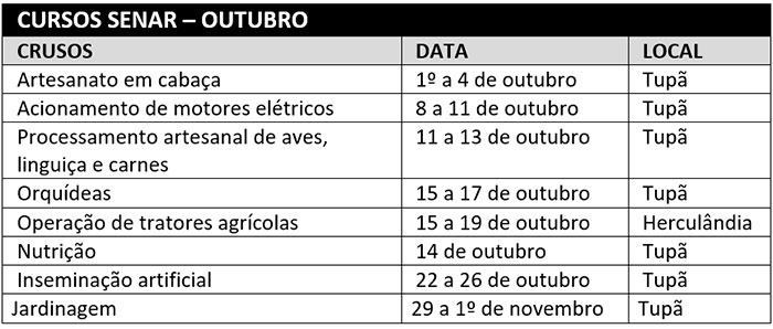 SENAR divulga cursos que serão realizados gratuitamente no mês de outubro