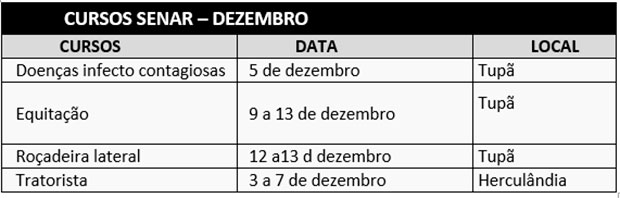 SENAR divulga cursos que serão ministrados no mês de dezembro