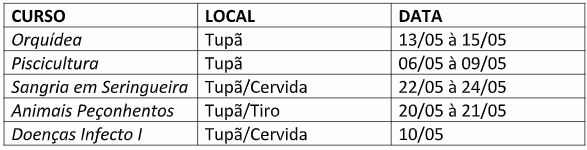 SENAR recebe inscrições para cursos gratuitos no mês de maio