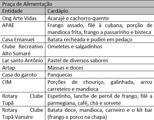 Semana da Solidariedade continua até dia 1º