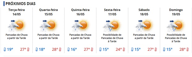 CPTEC prevê chuva em Tupã a partir da tarde desta segunda