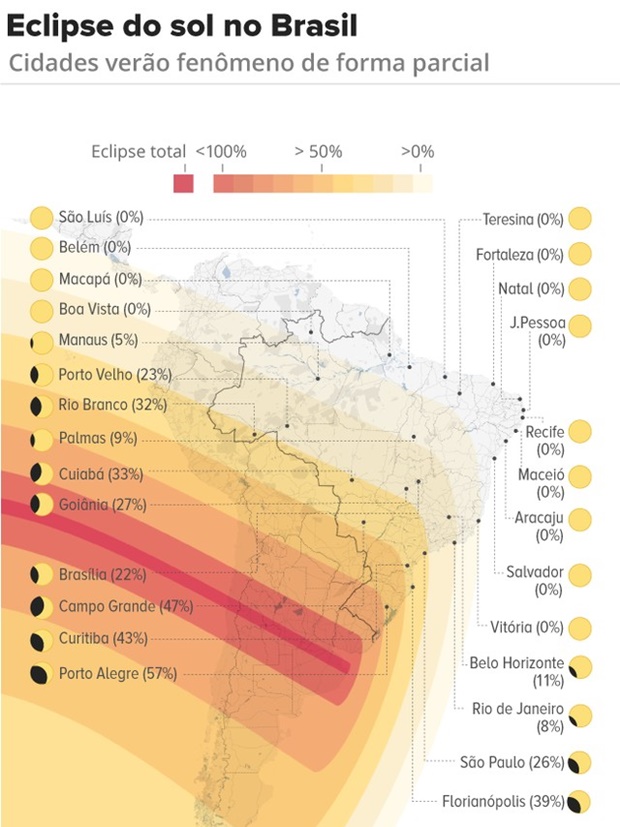 Eclipse solar 2019: evento ocorre no fim da tarde de hoje e será parcial no Brasil