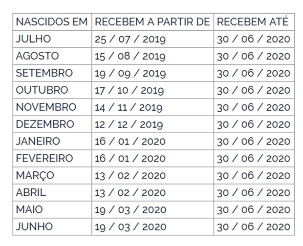 Pagamento do abono salarial do PIS-Pasep 2019-2020 começa nesta quinta