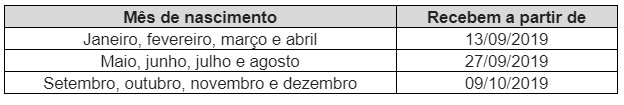 Caixa divulga calendários de pagamento do FGTS e cotas do PIS