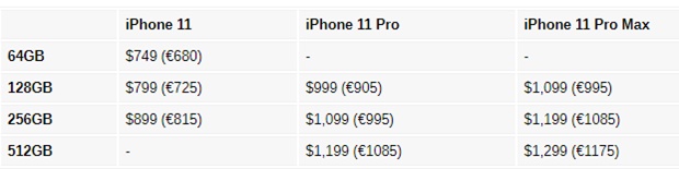 Apple apresenta três modelos do iPhone 11 hoje; veja os possíveis preços