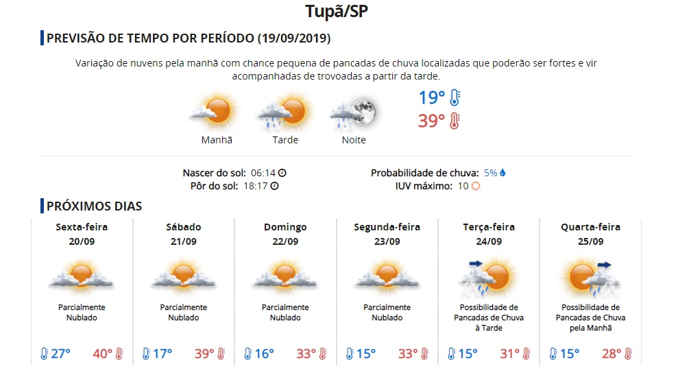 Tupã tem previsão de chuva a partir desta quinta-feira