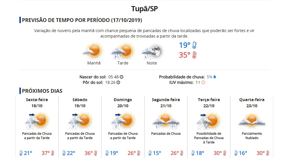 Meteorologia prevê chuvas em Tupã a partir desta quinta-feira