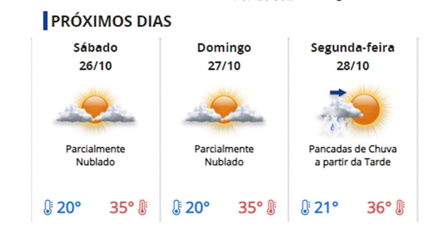 Temperatura sobe em Tupã e há condições para pancadas de chuva nesta sexta