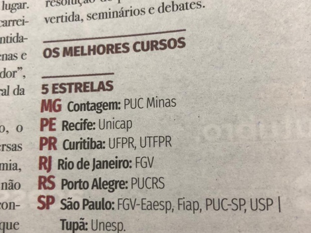 Cursos da Unesp/Tupã estão entre os melhores no Guia do Estadão