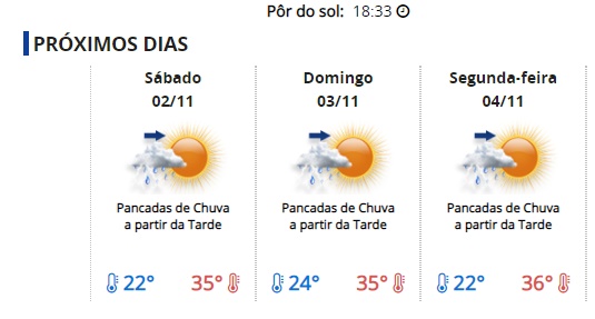 Finados será marcado por altas temperaturas em Tupã