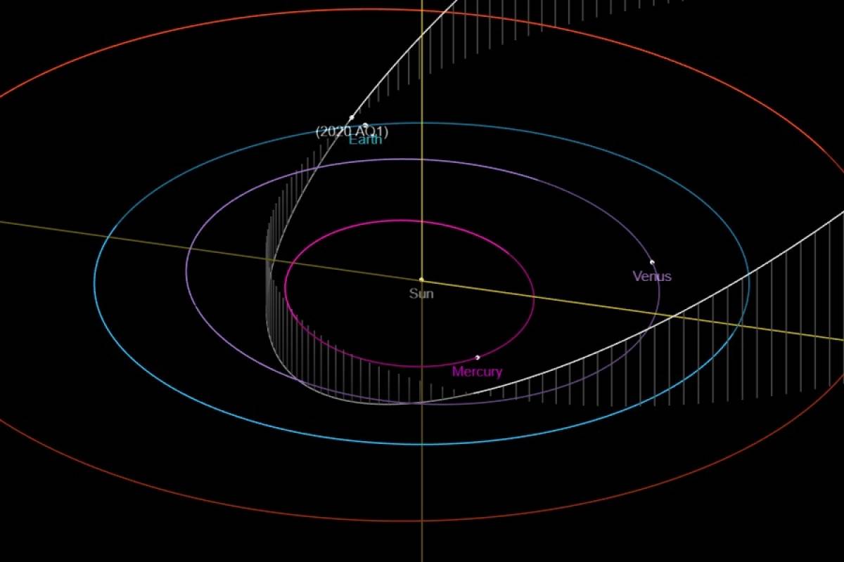 NASA detecta asteroide que passará próximo à terra nesta segunda-feira (20)