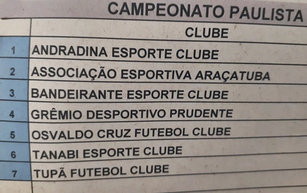 Tupã Futebol Clube confirma participação no Campeonato Paulista sub-23