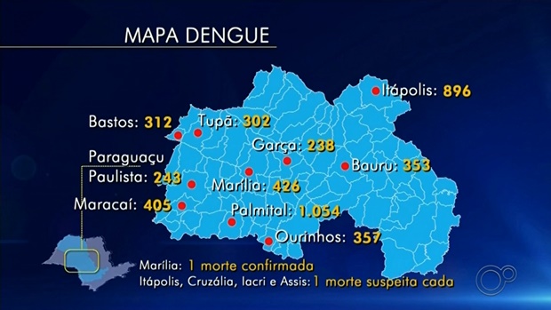 Tupã já registrou 300 casos de dengue em 2020