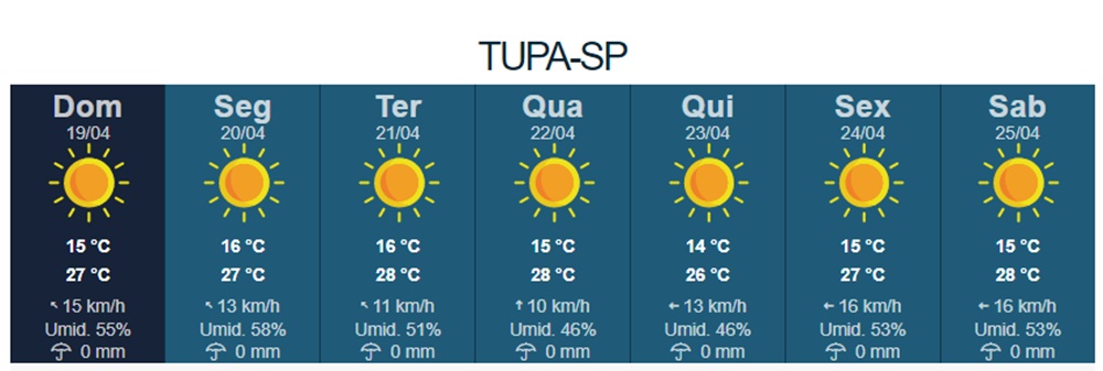 Semana começa seca em São Paulo