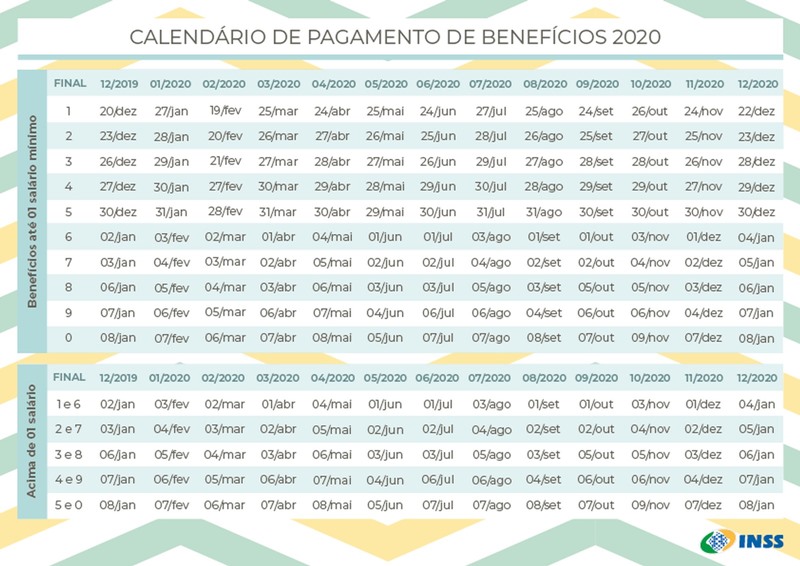 INSS começa a pagar nesta sexta a 1ª parcela do 13º de aposentados e pensionistas