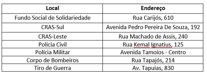 Drive Thru será montado para arrecadar peças para Campanha do Agasalho neste mês