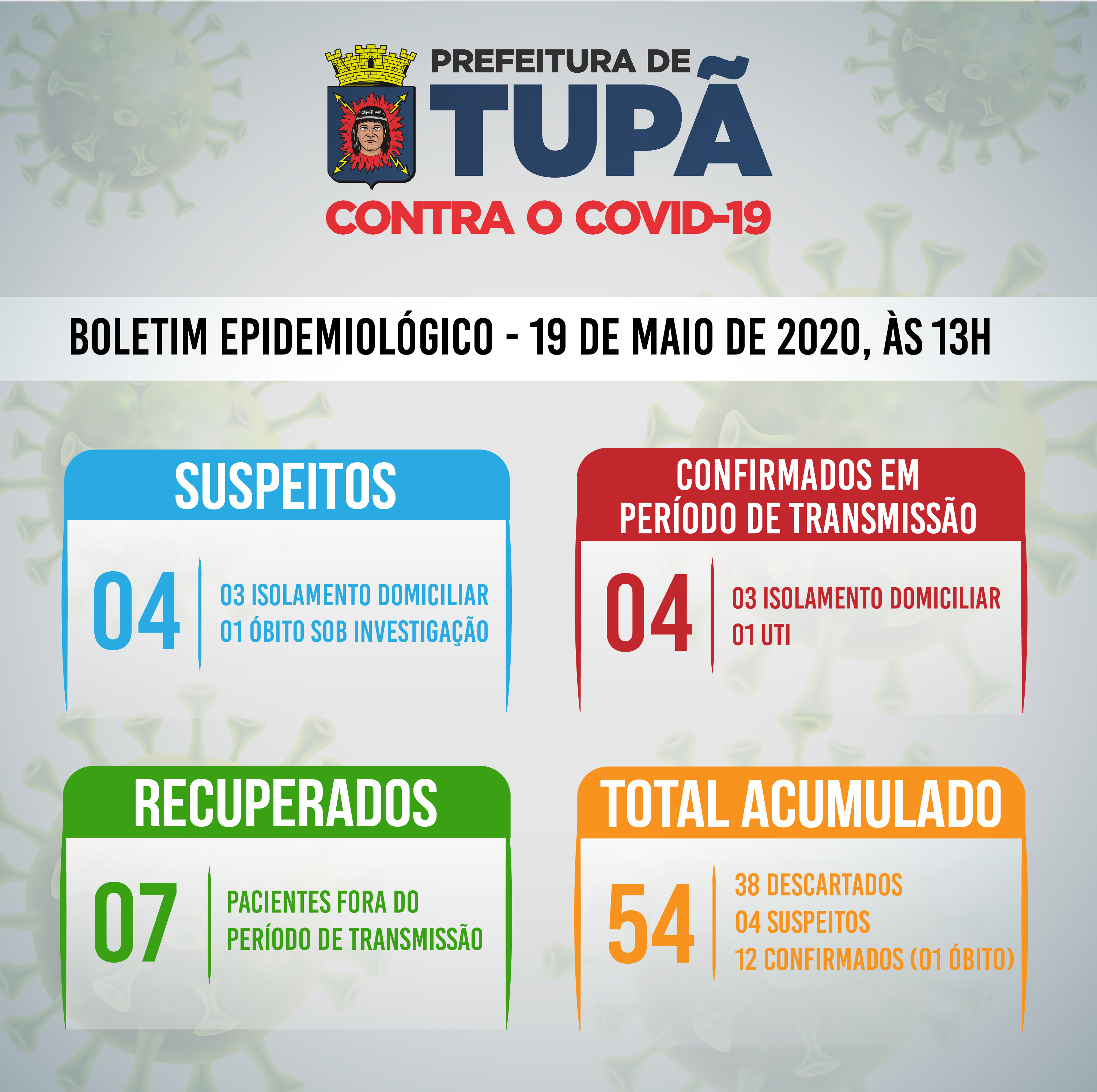 Tupã registra outro caso negativo de coronavírus