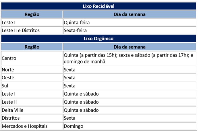 Coleta de lixo será mantida neste feriado prolongado