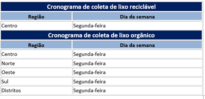 Prefeitura mantém coleta de lixo no feriado