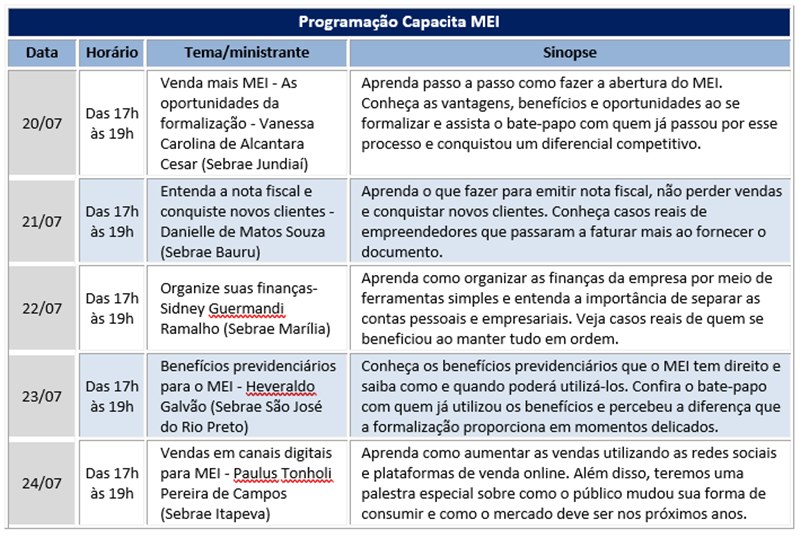 Sebrae SP e TV TEM oferecem cursos de capacitação para MEIs