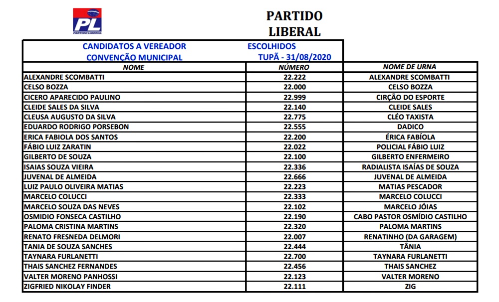 PL é o primeiro partido a definir candidatos a vereador em Tupã